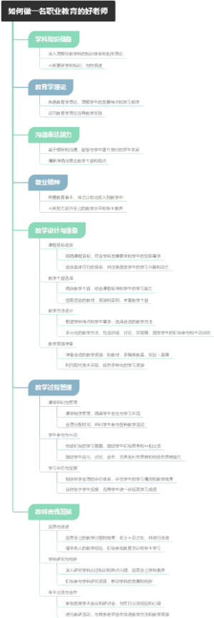 如何做一名职业教育的好老师