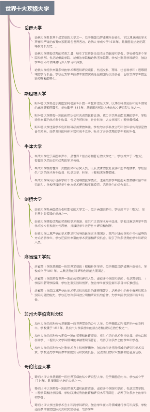 世界十大顶级大学