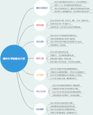 清华大学的简历介绍