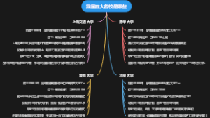 我国四大名校是哪些