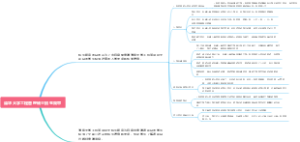 清华大学工程管理硕士招生简章