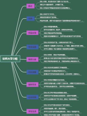软科大学介绍