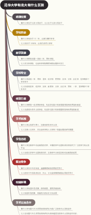 清华大学和北大有什么区别