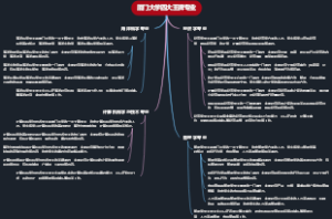 厦门大学四大王牌专业