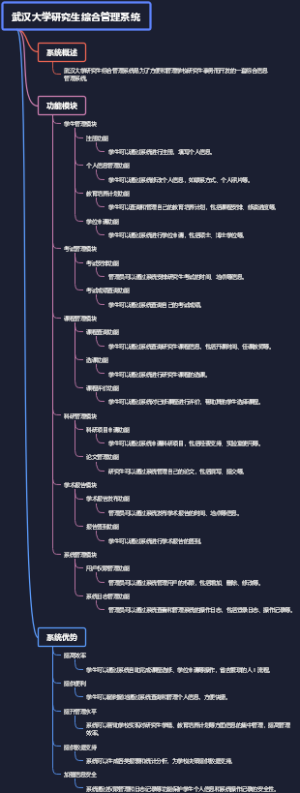 武汉大学研究生综合管理系统