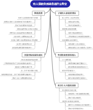 穷人家的女孩适合选什么专业