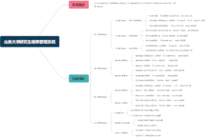 山东大学研究生培养管理系统