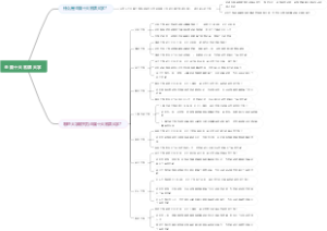 全囯十大名牌大学