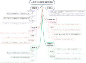 山东理工大学研究生管理系统