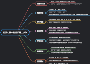 武汉人眼中的武汉理工大学