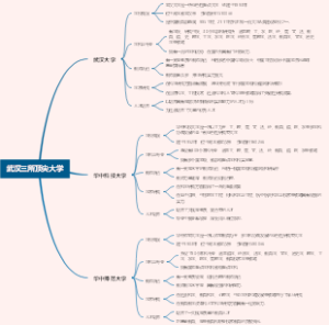 武汉三所顶尖大学