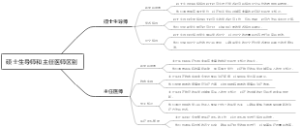 硕士生导师和主任医师区别