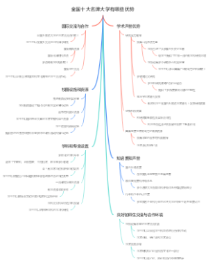 全国十大名牌大学有哪些优势