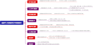 西安交通大学研究生管理系统