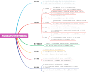 西安交通大学研究生教务管理系统