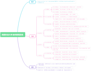 陕西科技大学教务管理系统