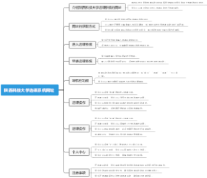 陕西科技大学选课系统网址