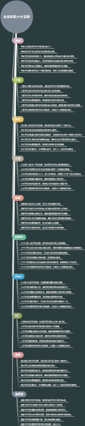 全球手机十大名牌