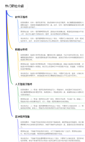 热门职位介绍