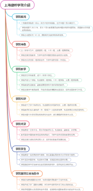 上海建桥学院介绍