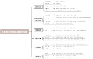 上海普陀区绿洲幼儿园招生简章