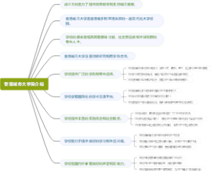 香港城市大学简介绍