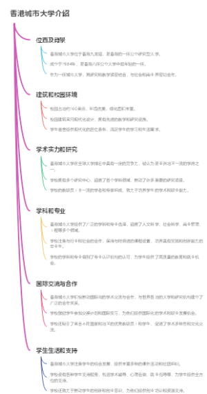 香港城市大学介绍