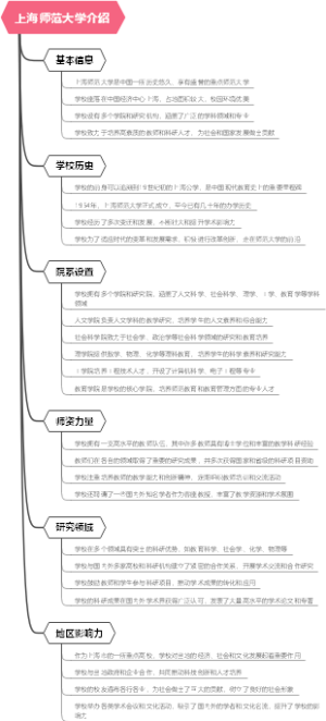 上海师范大学介绍