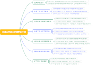 天津大学化工学院专业介绍