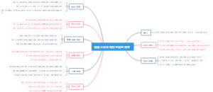 香港大学深圳校区招生简章