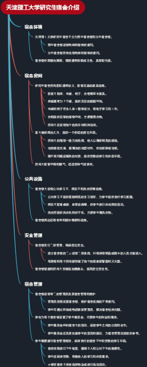 天津理工大学研究生宿舍介绍