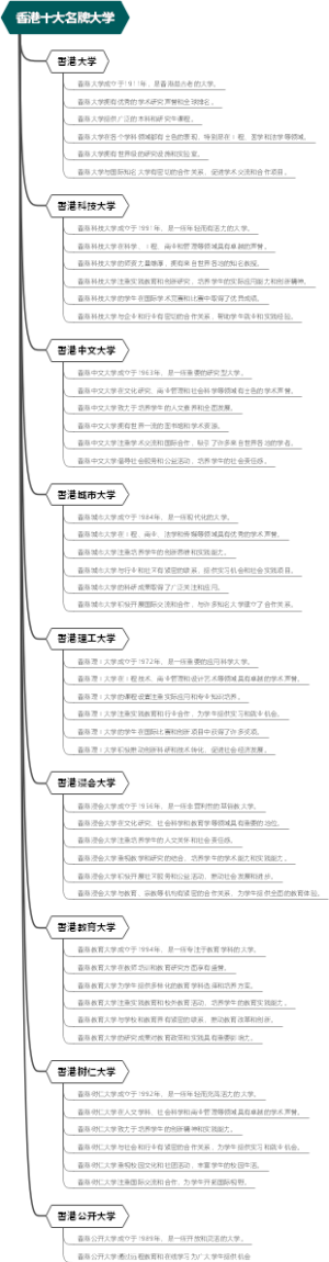 香港十大名牌大学