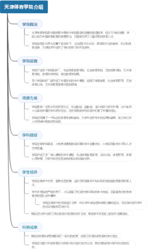 天津体育学院介绍