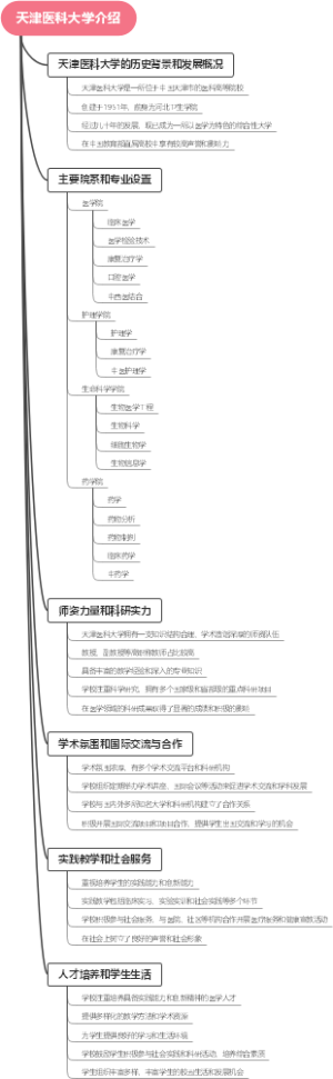 天津医科大学介绍