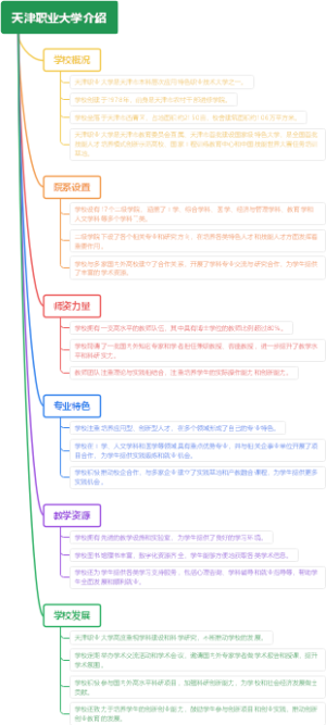 天津职业大学介绍