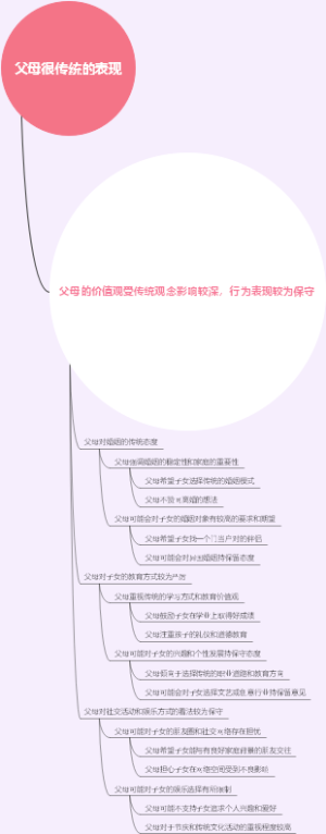 父母很传统的表现