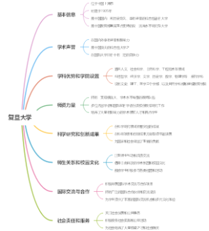 复旦大学