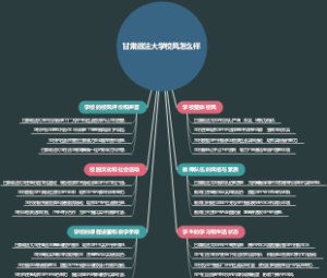 甘肃政法大学校风怎么样