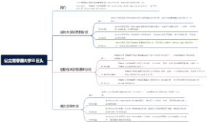 公立常春藤大学三巨头