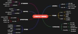 公司管理员工规章制度