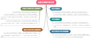 古本大学和今本大学