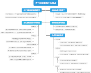 古代的学制有什么特点