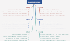 吉林大学档次怎么样