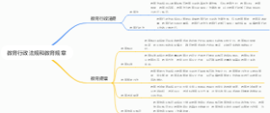 吉林大学四大王牌专业