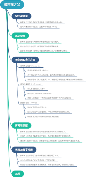 教育学之父