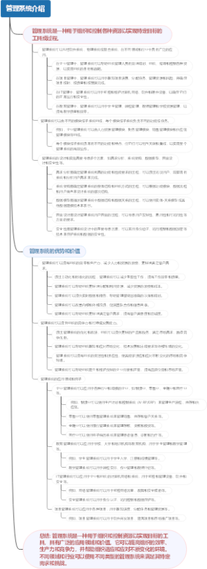 管理系统介绍