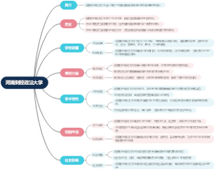 河南财经政法大学