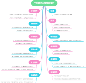 广东财经大学学校简介