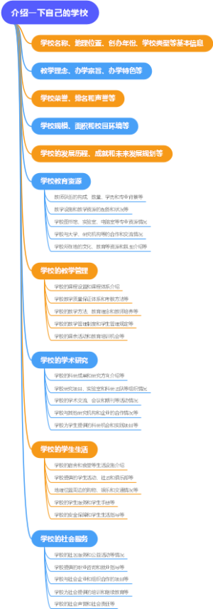 介绍一下自己的学校