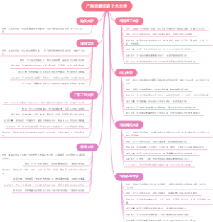 广东省最出名十大大学
